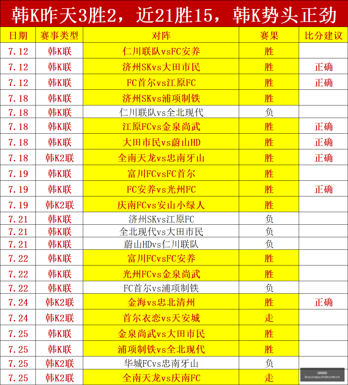 月激战升级,积分榜对决,揭示惊人异,乐鱼足球直播,足球直播平台,足球赛事直播,足球比赛资讯,足球赛程