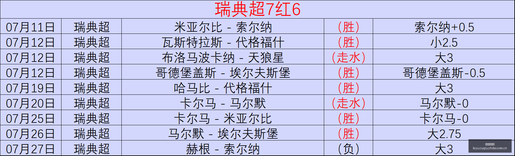 月激战升级,积分榜对决,揭示惊人异,乐鱼足球直播,足球直播平台,足球赛事直播,足球比赛资讯,足球赛程
