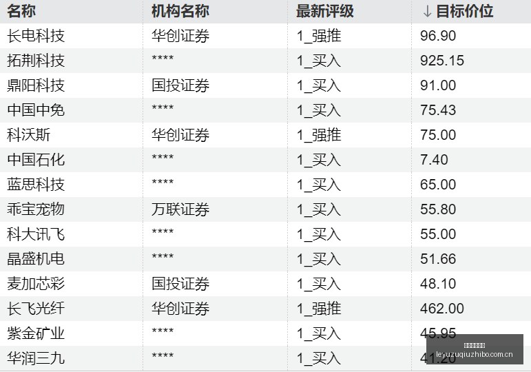 英雄联盟,新战术曝光,迎挑战,乐鱼足球直播,足球直播平台,足球赛事直播,足球比赛资讯,足球赛程