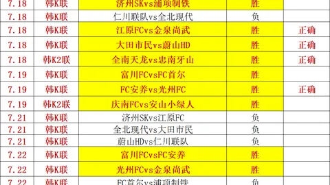 8月激战升级，积分榜对决揭示惊人异常迹象